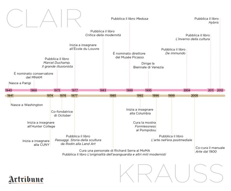 Jean Clair & Rosalind Krauss. Le tappe salienti (c) Artribune Magazine