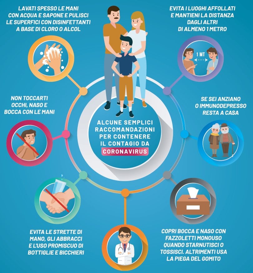 Grafica ministeriale con le norme per contrastare il Coronavirus