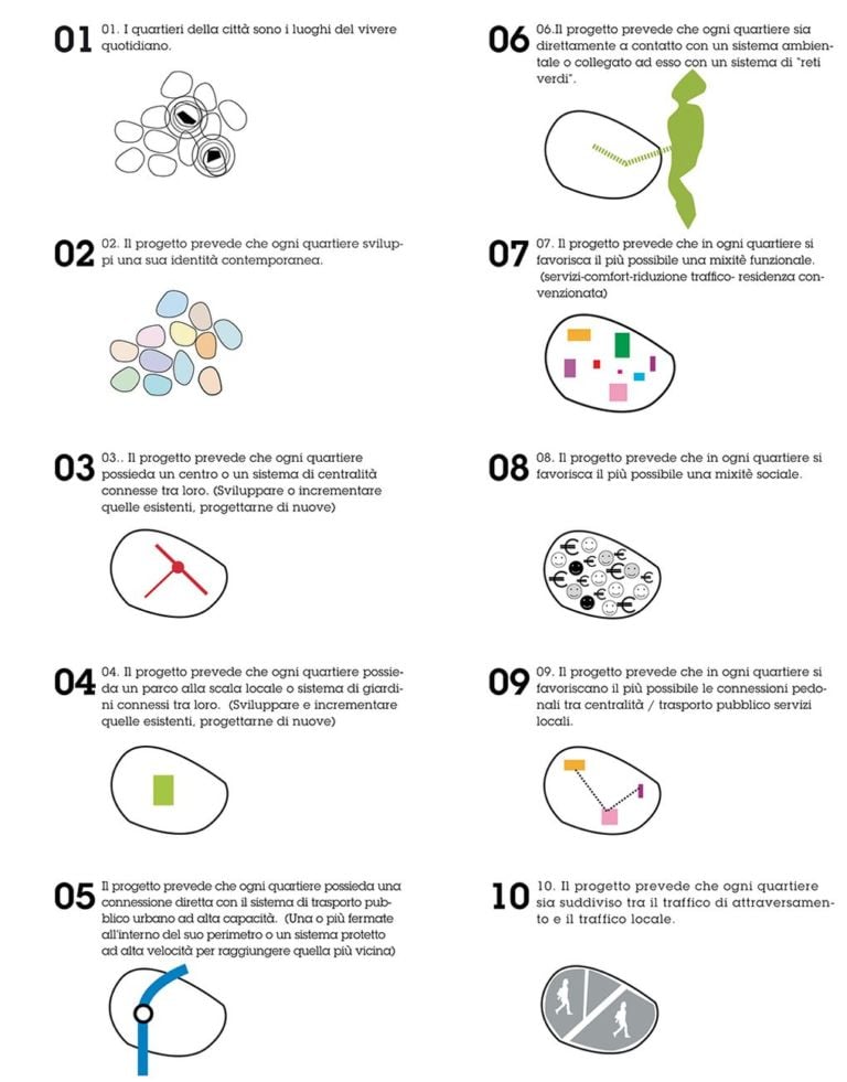 PGT Milano 2011. Decalogo per i quartieri, NIL Nuclei di Identità locale, La struttura della città pubblica. Credits Metrogramma