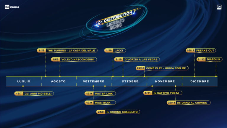 Listino 2020 timeline