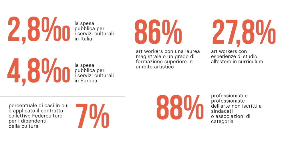 I dipendenti dei musei. Infografica © Artribune Magazine