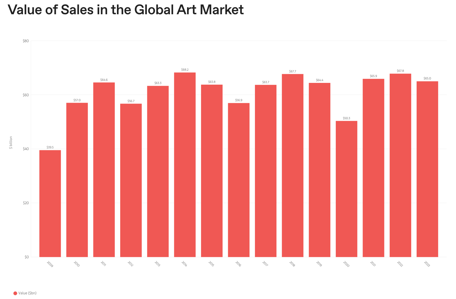 Pubblicato il report 2024 di Art Basel e UBS sul mercato dell’arte