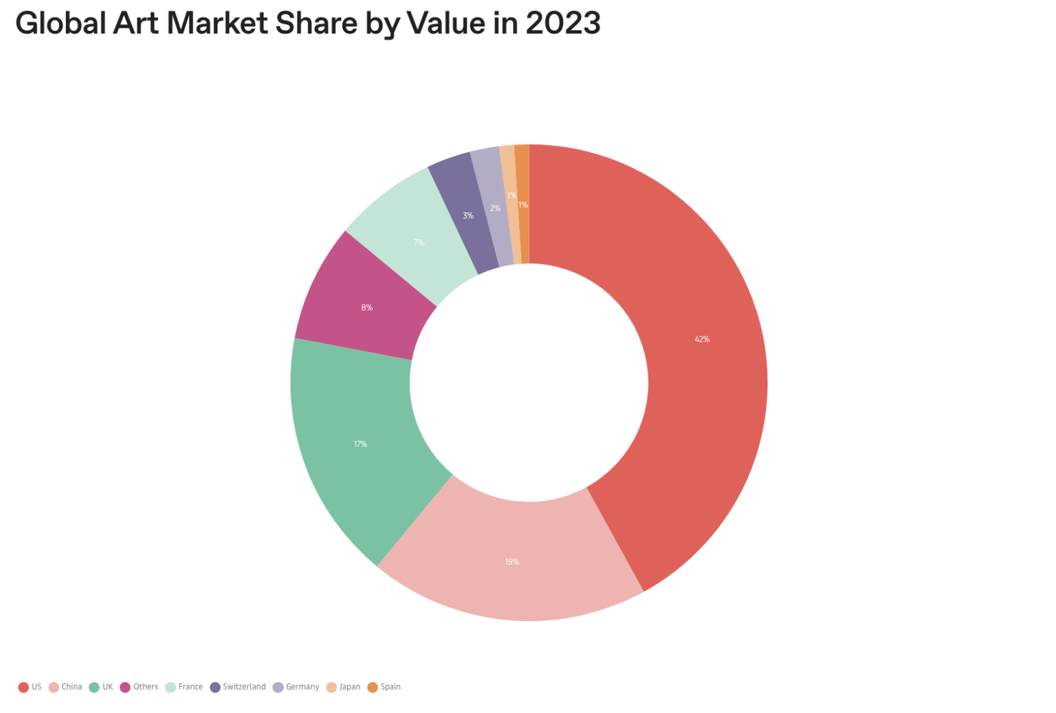 Pubblicato il report 2024 di Art Basel e UBS sul mercato dell’arte