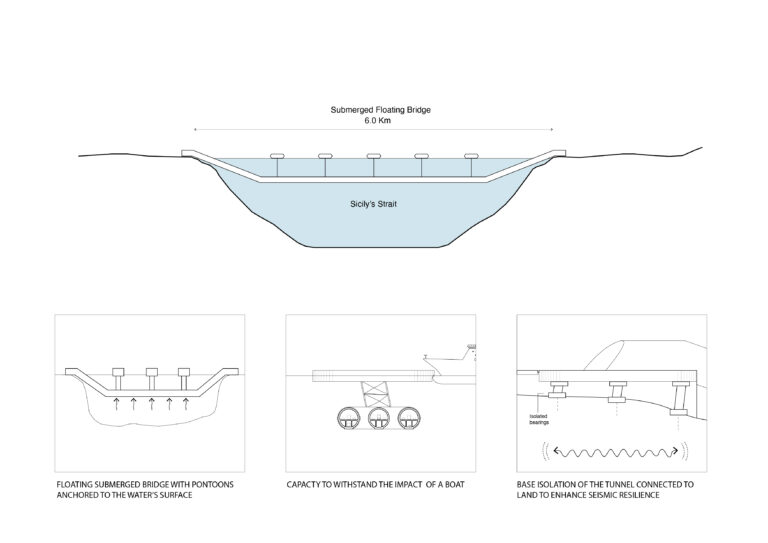 Schemes summarizing main features of the bridge. Copyright Angelo Renna