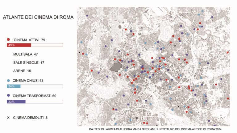 Atlante cinema di Roma. Crediti Allegra Maria Girolami